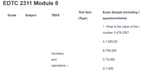 EDTC 2311 Module 8