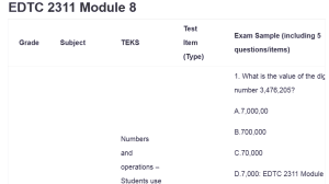 EDTC 2311 Module 8