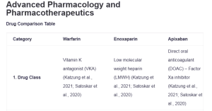 Advanced Pharmacology and Pharmacotherapeutics