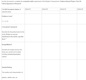 Critical Appraisal of Research