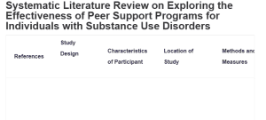 Systematic Literature Review on Exploring the Effectiveness of Peer Support Programs for Individuals with Substance Use Disorders