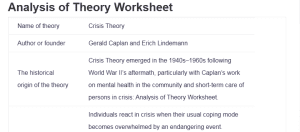 Analysis of Theory Worksheet