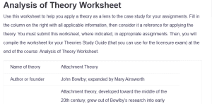 Analysis of Theory Worksheet