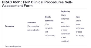 PRAC 6531: FNP Clinical Procedures Self-Assessment Form