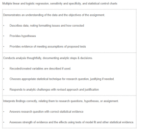 Weight Loss Clinic Survey