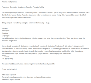 Advanced Pharmacology and Pharmacotherapeutics