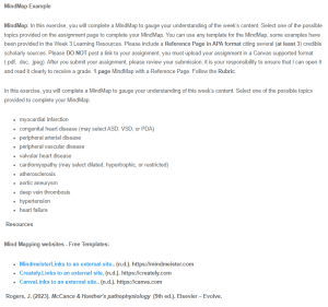 Mind Map - Atherosclerosis
