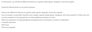 The Differences between Agonist, Partial Agonist, Antagonist, and Inverse Agonist
